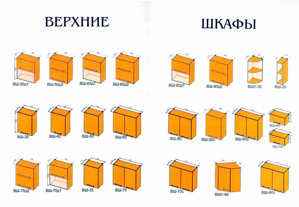 Кухня под заказ Кухня под заказ