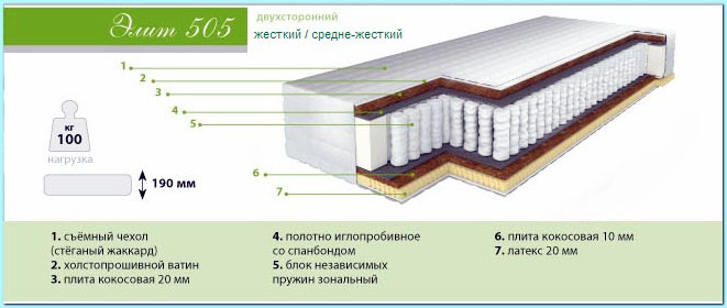 Ортопедический матраc Элит 505 Ортопедический матраc Элит 505