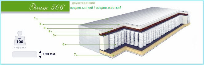 Ортопедический матраc Элит 506 Ортопедический матраc Элит 506