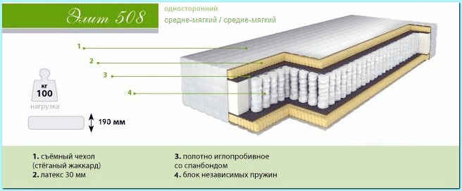 Ортопедический матраc Элит 508 Ортопедический матраc Элит 508