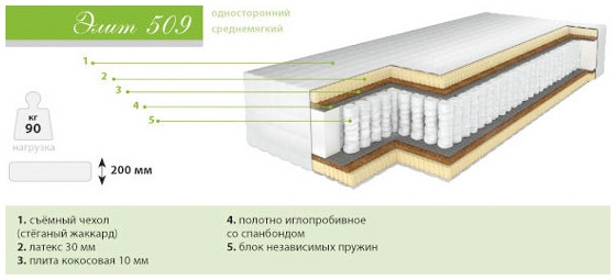 Ортопедический матраc Элит 509 Ортопедический матраc Элит 509