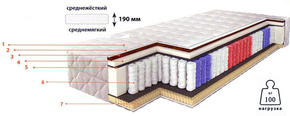 Ортопедический матраc Элит 526 Ортопедический матраc Элит 526