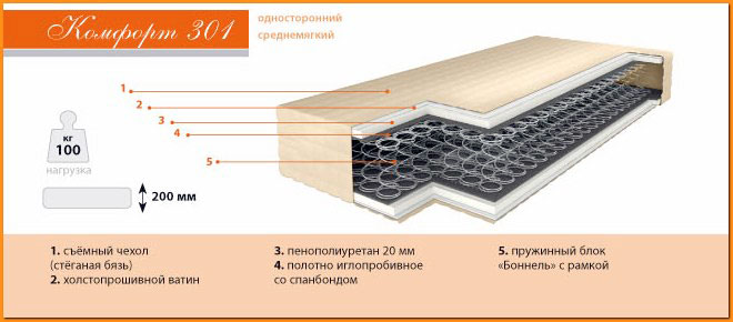 Ортопедический матраc Комфорт 301 Ортопедический матраc Комфорт 301