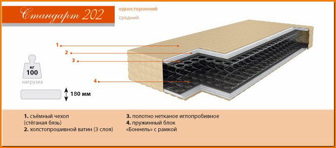 Ортопедический матрас Стандарт 202 Ортопедический матрас Стандарт 202